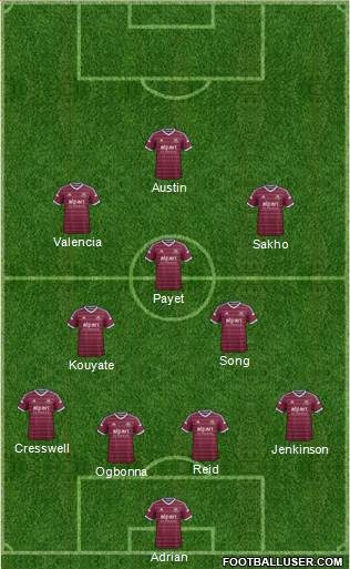 West Ham United Formation 2015