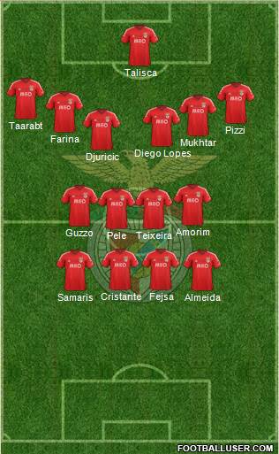 Sport Lisboa e Benfica - SAD Formation 2015
