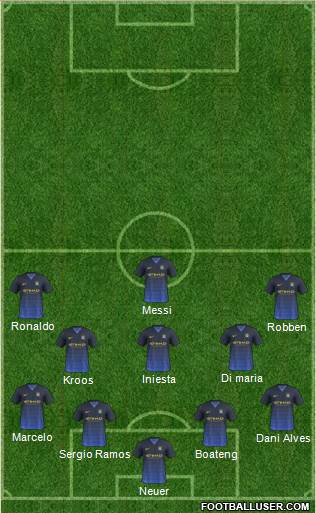 Manchester City Formation 2015