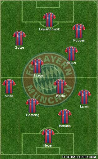 FC Bayern München Formation 2015