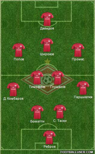 Spartak Moscow Formation 2015
