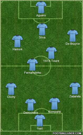Manchester City Formation 2015