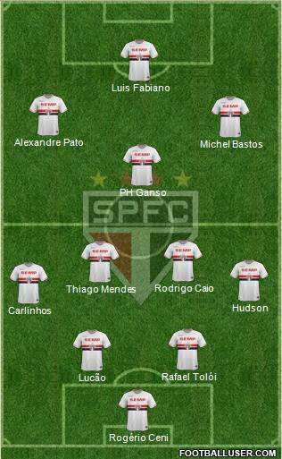 São Paulo FC Formation 2015