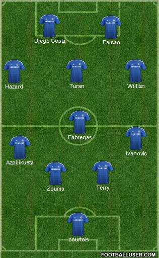 Chelsea Formation 2015