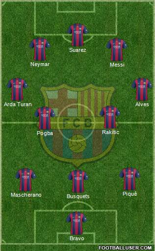F.C. Barcelona Formation 2015