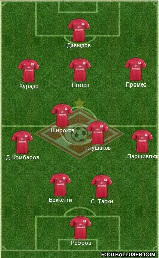 Spartak Moscow Formation 2015