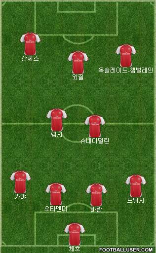 Arsenal Formation 2015