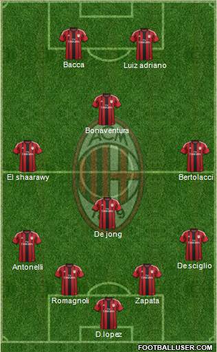 A.C. Milan Formation 2015