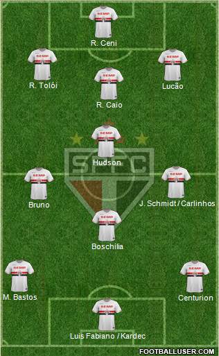 São Paulo FC Formation 2015
