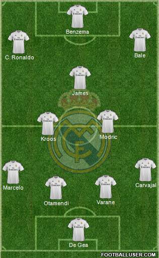 Real Madrid C.F. Formation 2015
