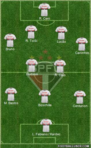 São Paulo FC Formation 2015
