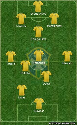 Brazil Formation 2015