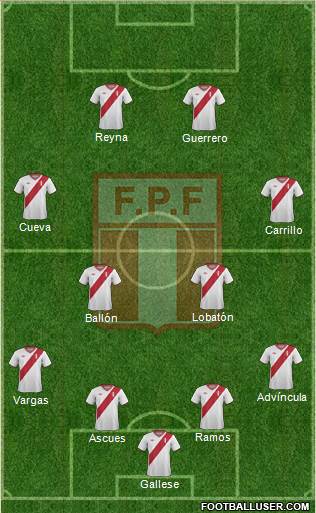 Peru Formation 2015