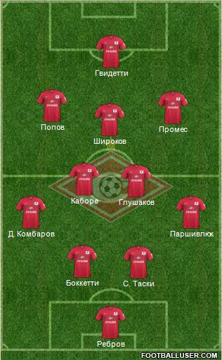 Spartak Moscow Formation 2015