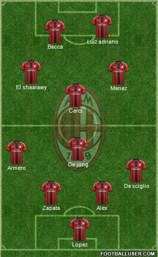A.C. Milan Formation 2015