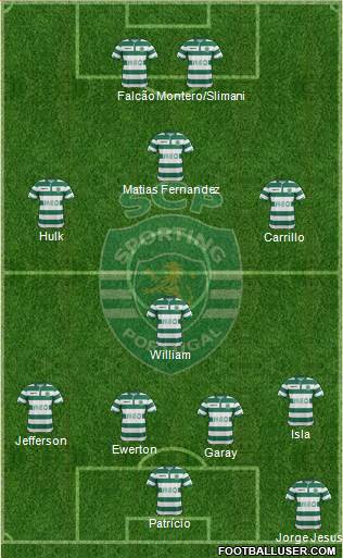 Sporting Clube de Portugal - SAD Formation 2015
