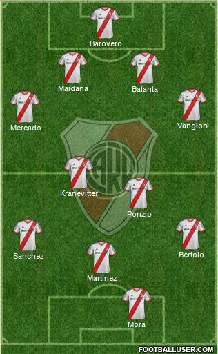 River Plate Formation 2015