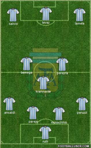 Argentina Formation 2015