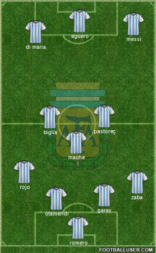 Argentina Formation 2015