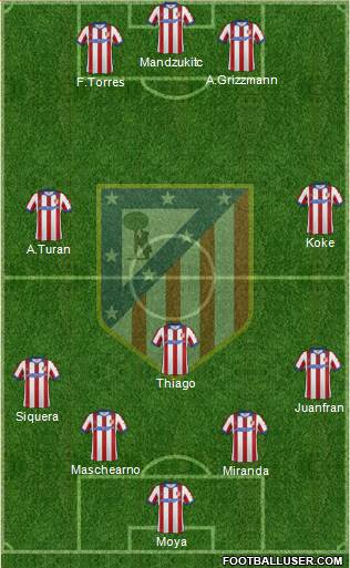 Atlético Madrid B Formation 2015