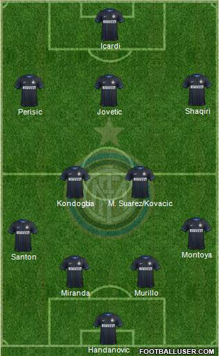 F.C. Internazionale Formation 2015