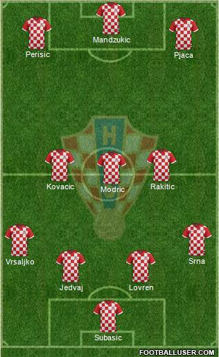 Croatia Formation 2015
