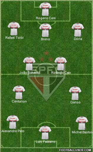 São Paulo FC Formation 2015