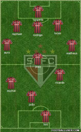 São Paulo FC Formation 2015