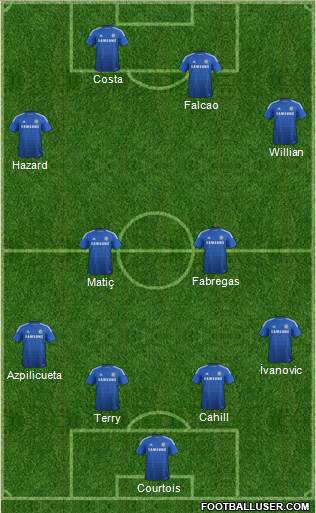 Chelsea Formation 2015