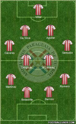 Paraguay Formation 2015