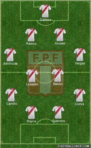 Peru Formation 2015