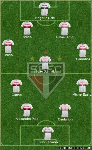 São Paulo FC Formation 2015