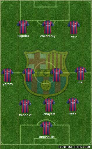 F.C. Barcelona Formation 2015