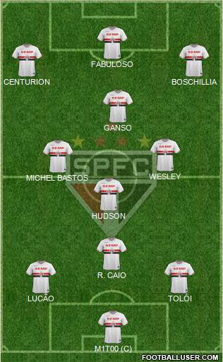 São Paulo FC Formation 2015