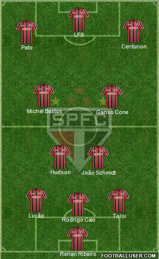São Paulo FC Formation 2015