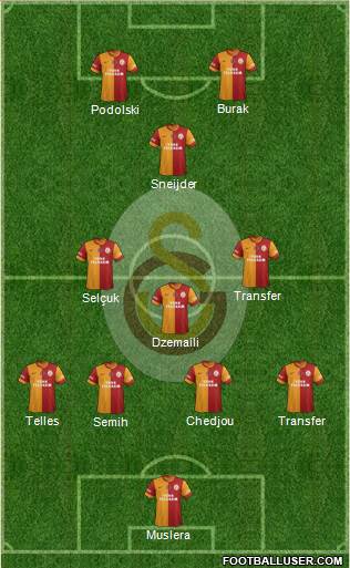 Galatasaray SK Formation 2015