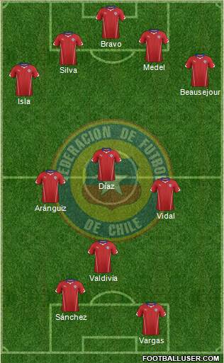 Chile Formation 2015