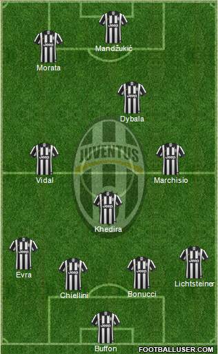 Juventus Formation 2015