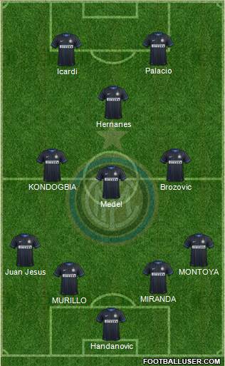 F.C. Internazionale Formation 2015