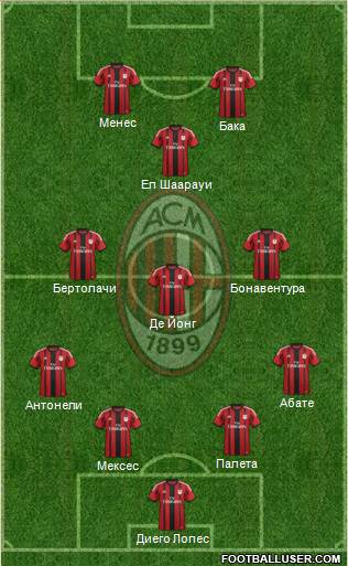 A.C. Milan Formation 2015