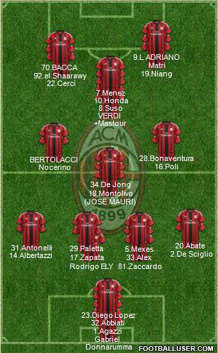A.C. Milan Formation 2015