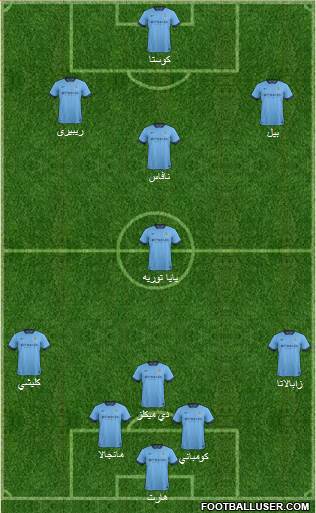 Manchester City Formation 2015