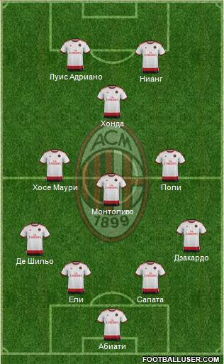 A.C. Milan Formation 2015