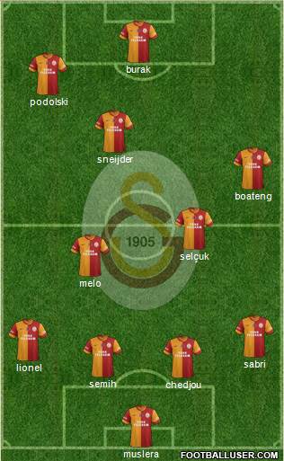 Galatasaray SK Formation 2015