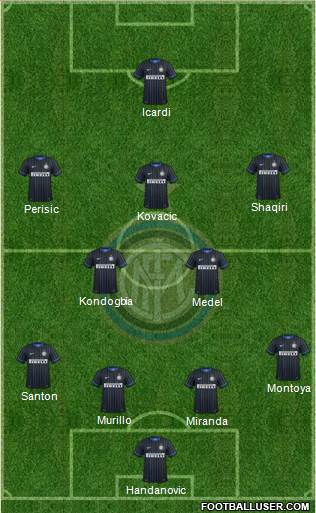 F.C. Internazionale Formation 2015