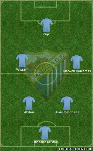 Málaga C.F. B Formation 2015