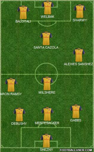 Arsenal Formation 2015