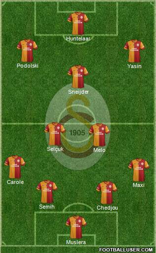 Galatasaray SK Formation 2015