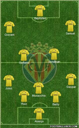 Villarreal C.F., S.A.D. Formation 2015