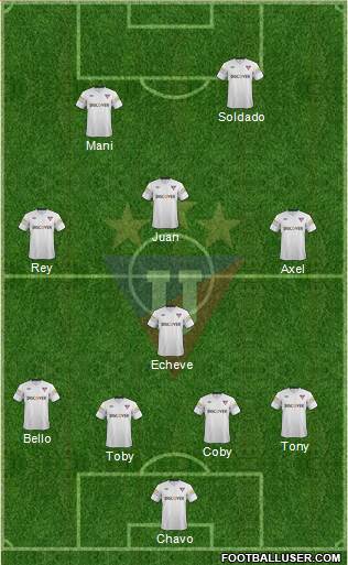 LDU de Quito Formation 2015